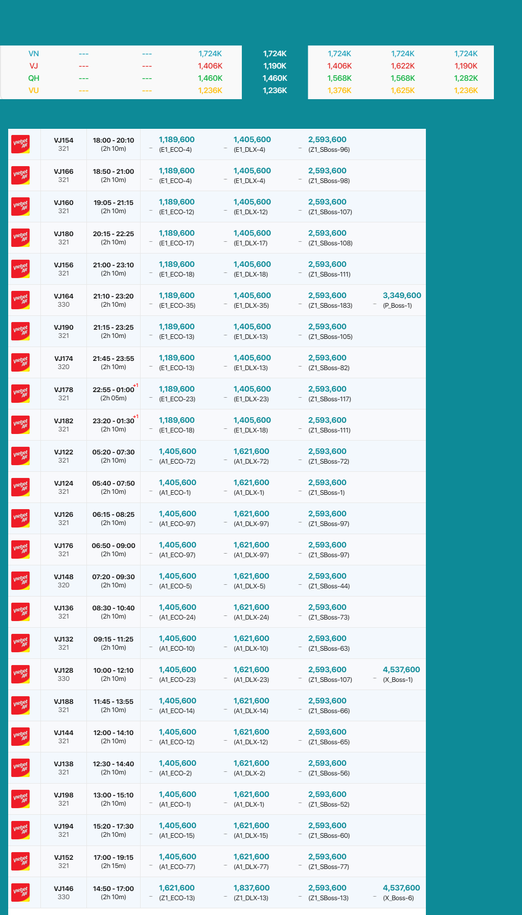 Tân Sơn Nhất (SGN) - Nội Bài (HAN) 19/11/2025