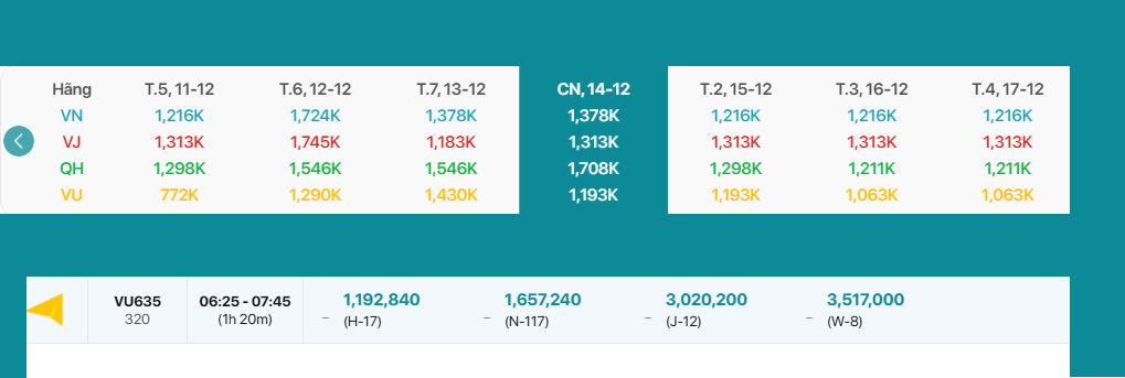 Ha Noi - Da Nang 14/12/2025:
