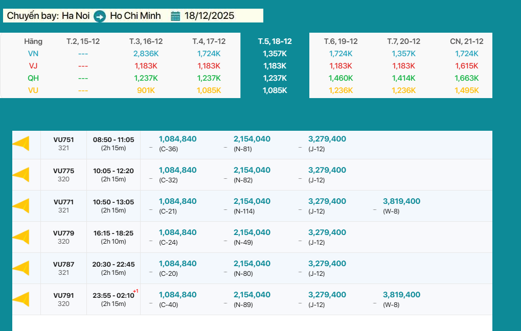 Ha Noi - Ho Chi Minh 18/12/2025: