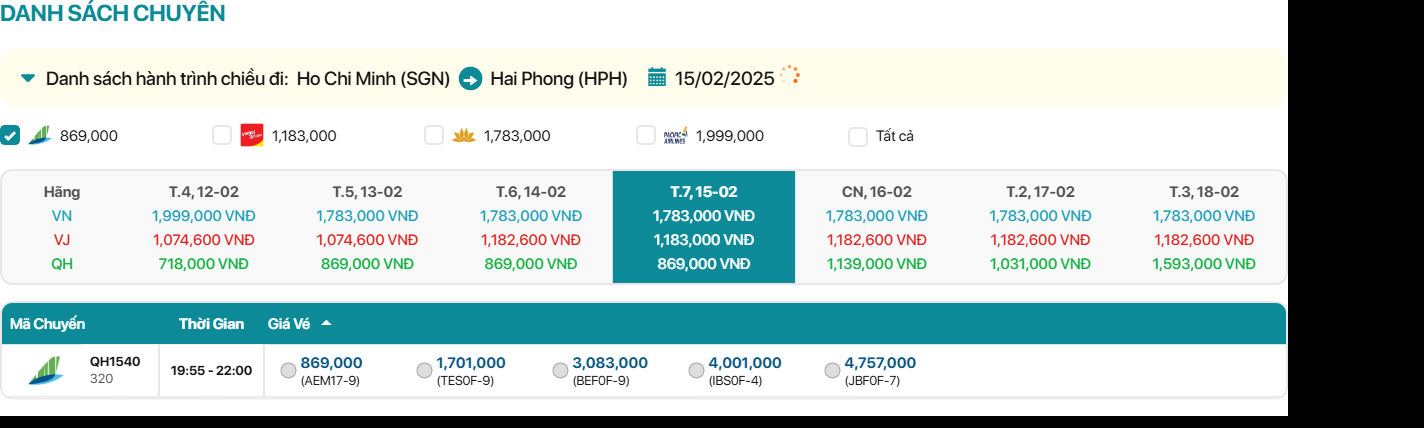 Hồ Chí Minh - Hải Phòng 15/02/2025