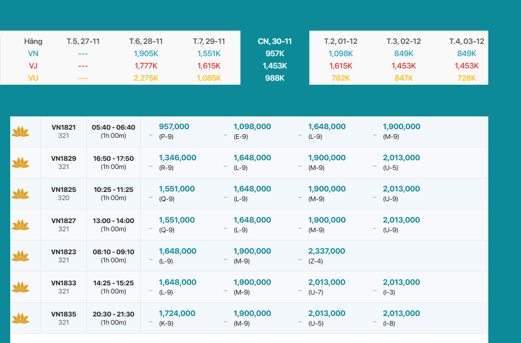 Ho Chi Minh - Phu Quoc 30/11/2025:
