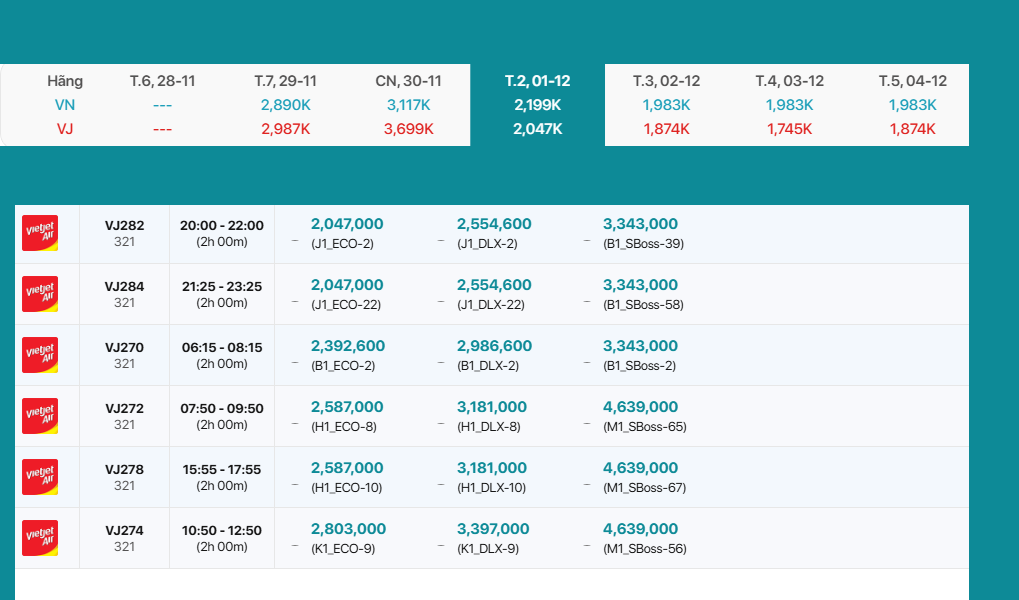 Ho Chi Minh - Hai Phong 01/12/2025: