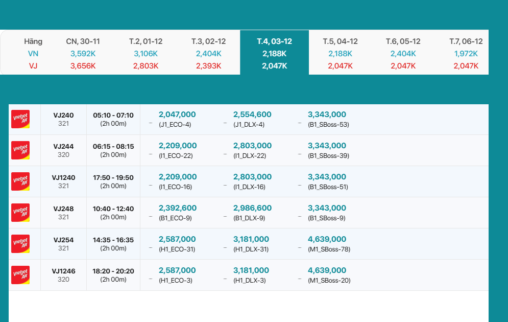 Ho Chi Minh - Thanh Hoa 03/12/2025: