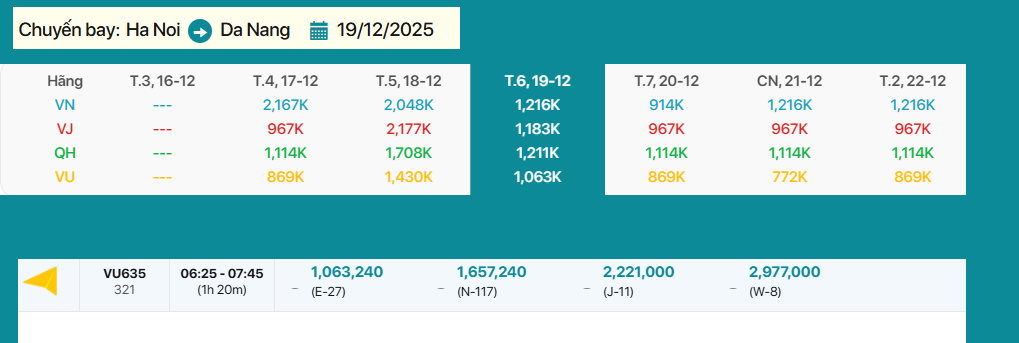 Hà Nội - Đà Nẵng  19/12/2025: